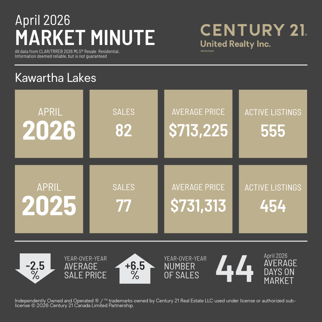 MarketMinuteConcept