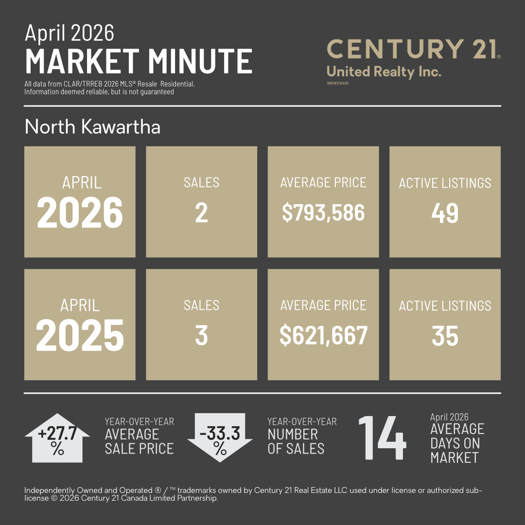 MarketMinuteConcept