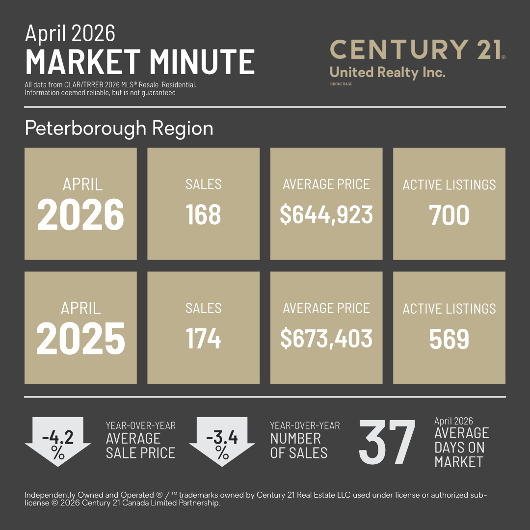 MarketMinuteConcept