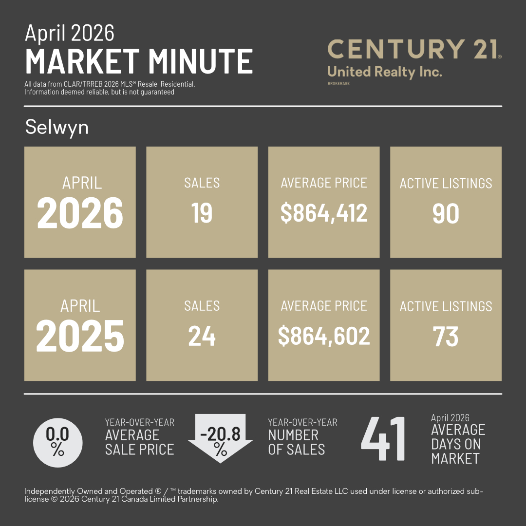 MarketMinuteConcept