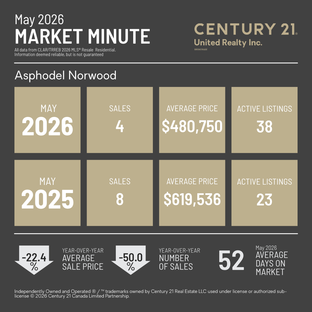 MarketMinuteConcept