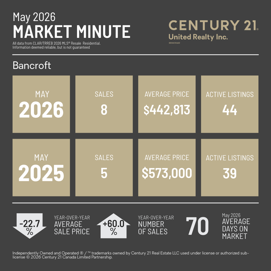 MarketMinuteConcept