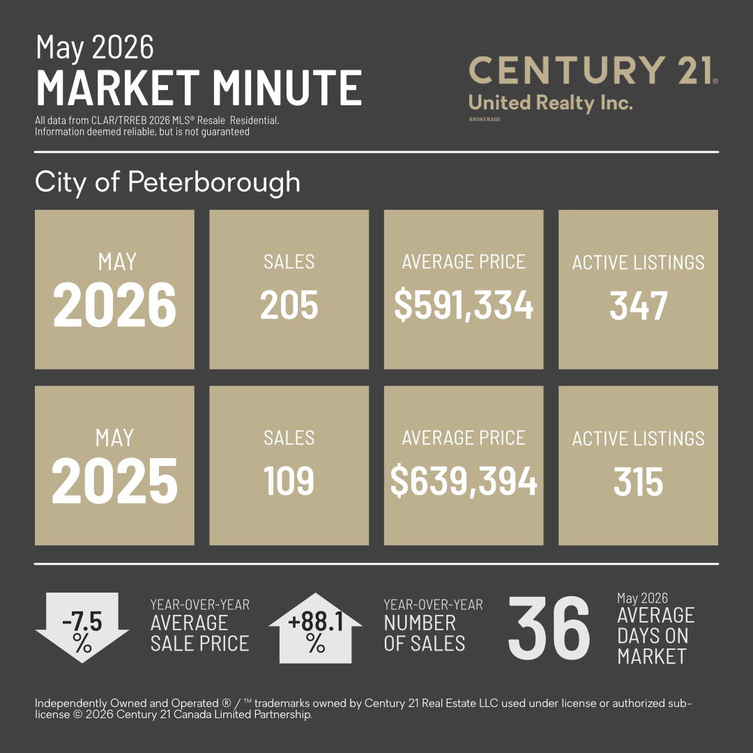 MarketMinuteConcept