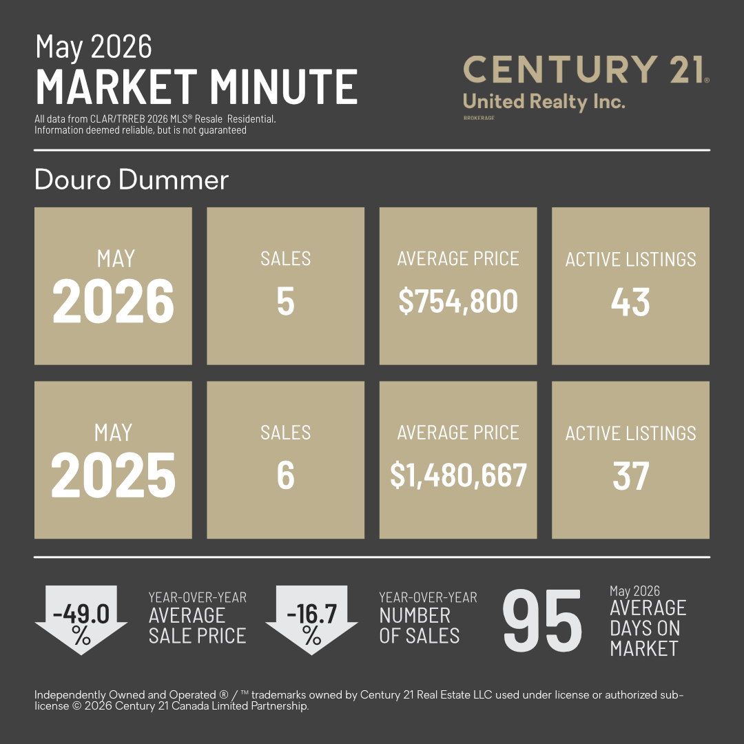 MarketMinuteConcept