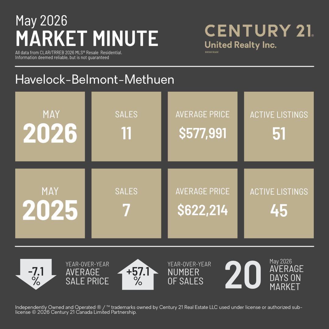 MarketMinuteConcept