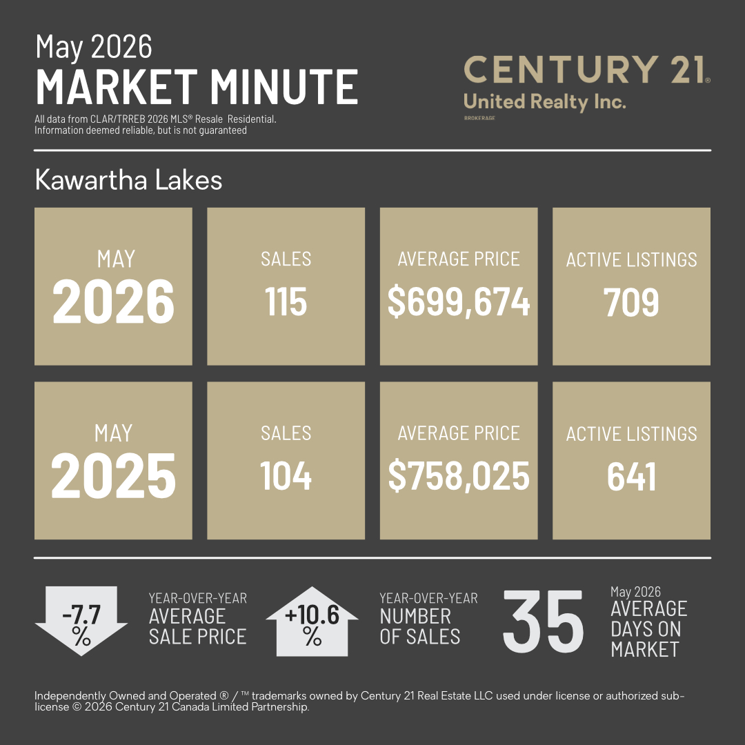 MarketMinuteConcept
