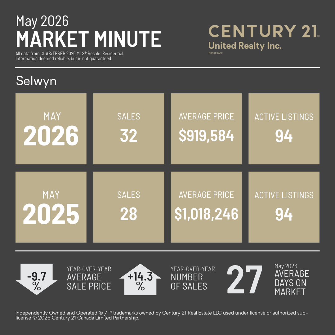 MarketMinuteConcept