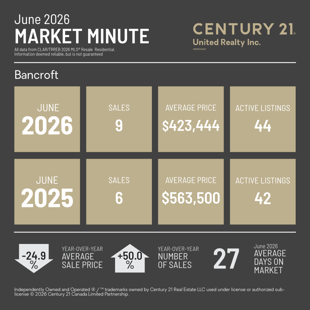 MarketMinuteConcept