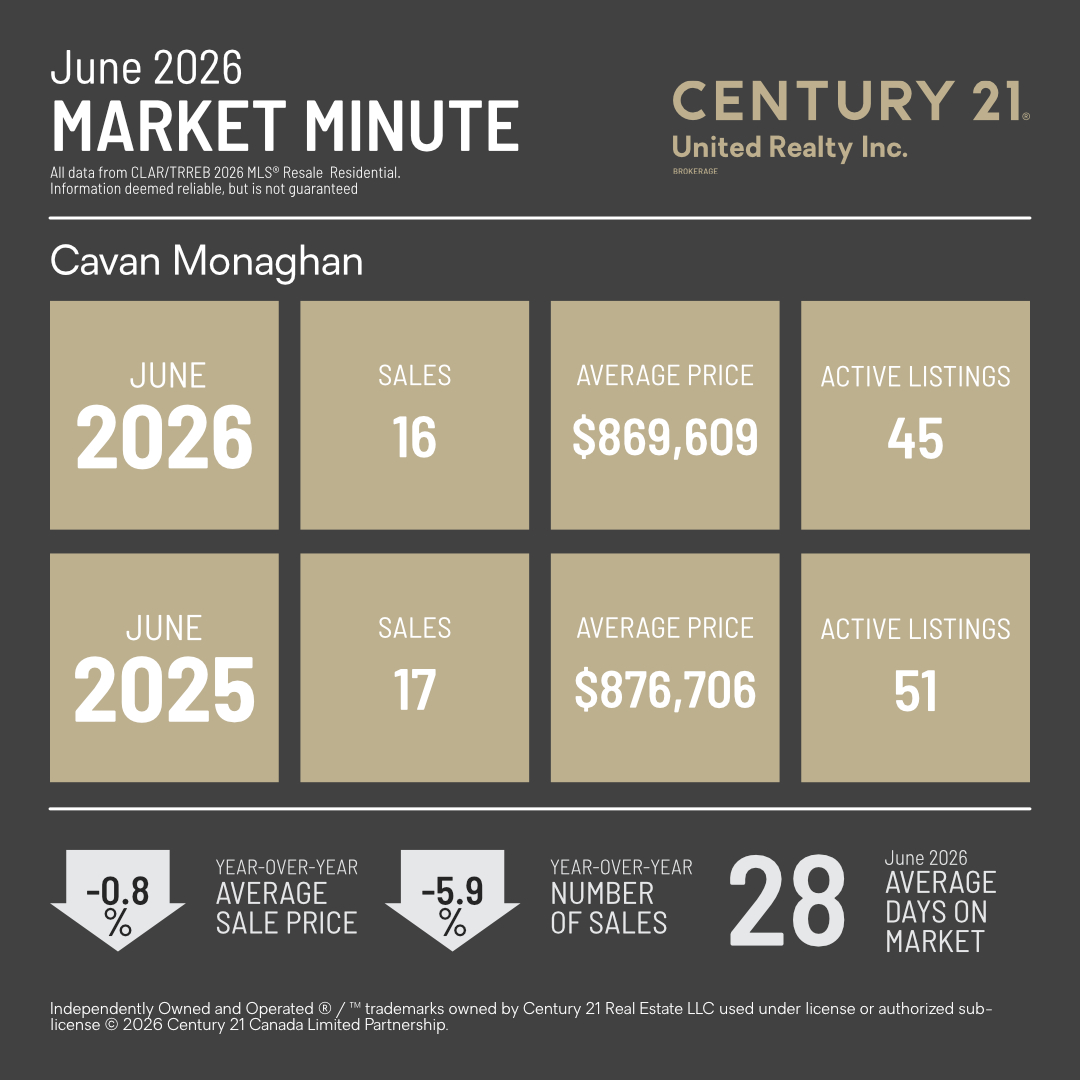 MarketMinuteConcept