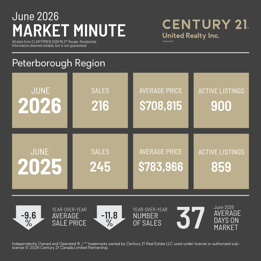 MarketMinuteConcept