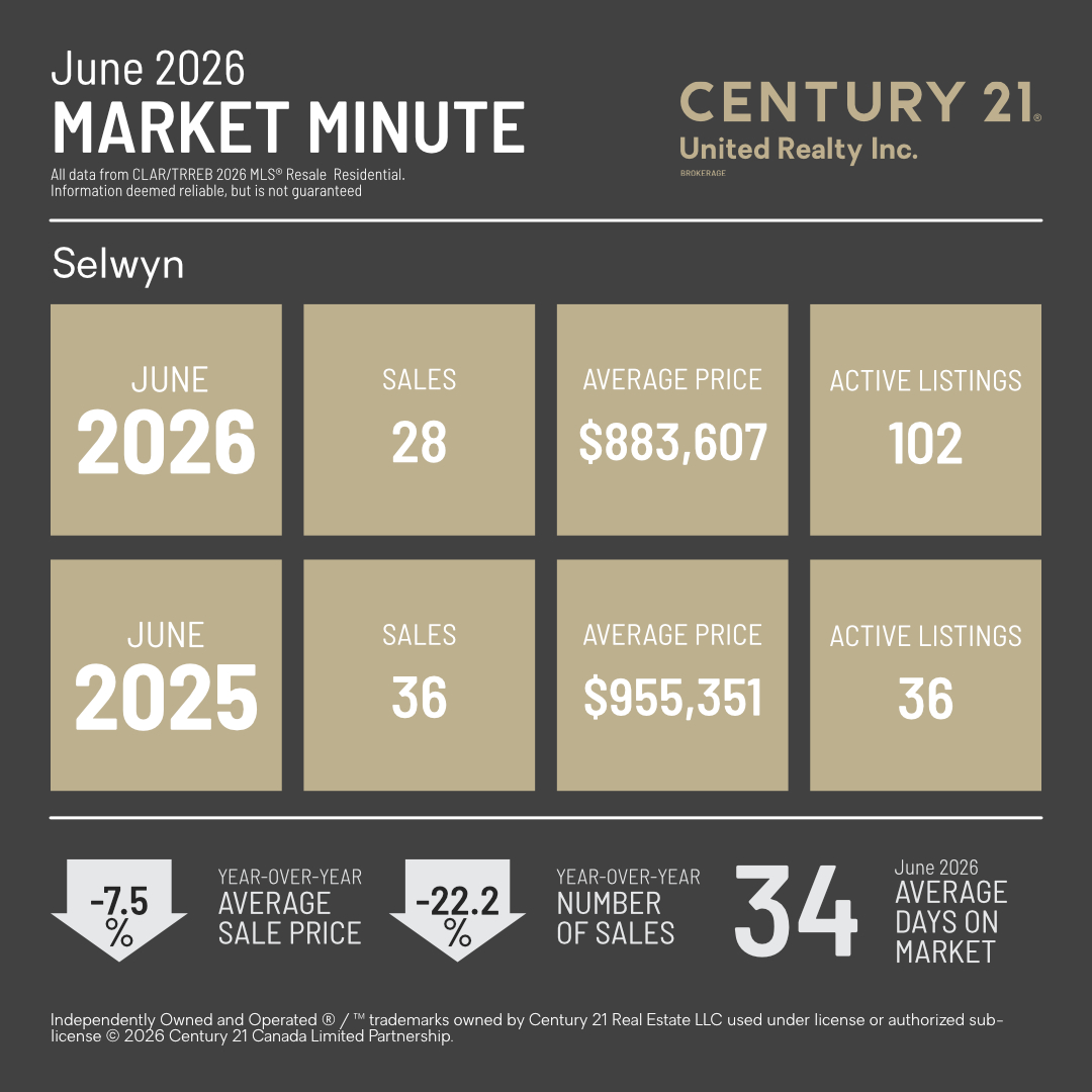 MarketMinuteConcept